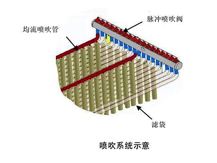 电袋复合除尘器