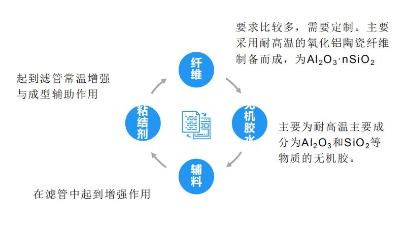 陶瓷纤维滤管脱销除尘器