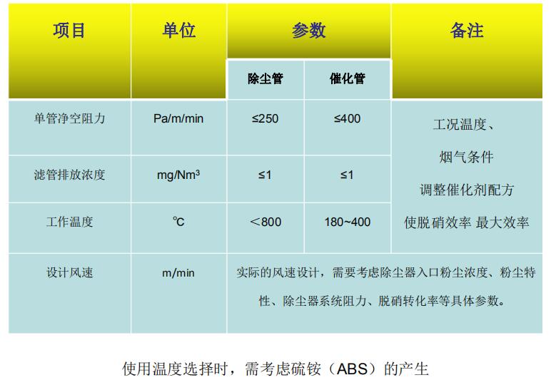 陶瓷纤维滤管脱销除尘器参数