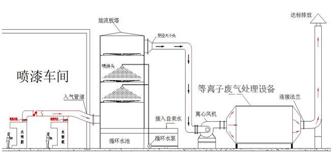 不锈钢喷淋塔