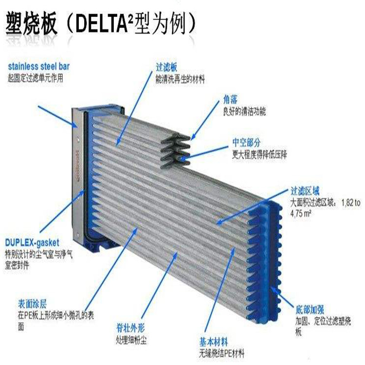 塑烧板除尘器