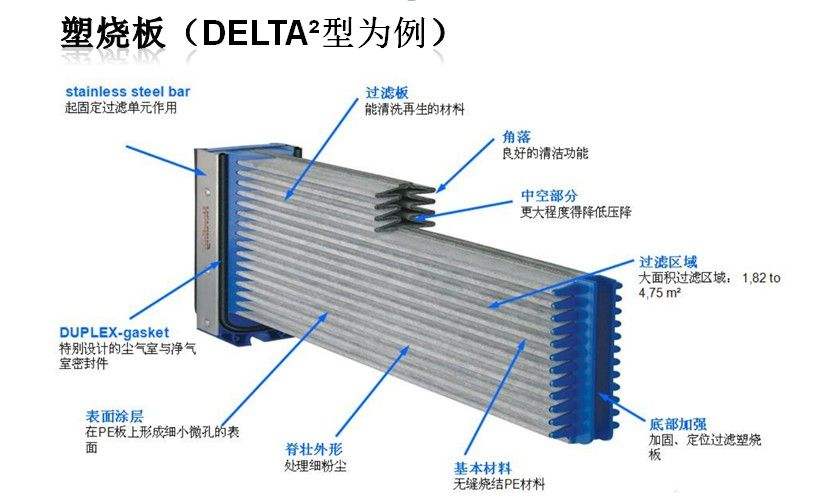 塑烧板除尘器结构